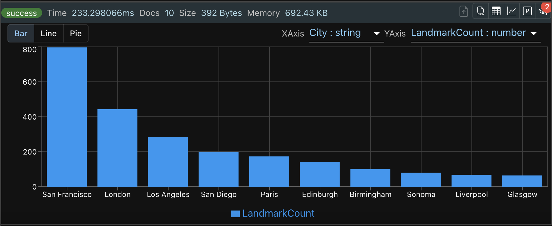 workbench-results-chart